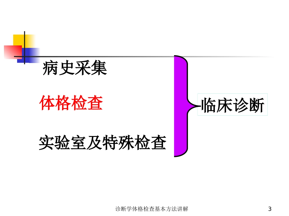 诊断学体格检查基本方法讲解培训课件.pptx_第3页