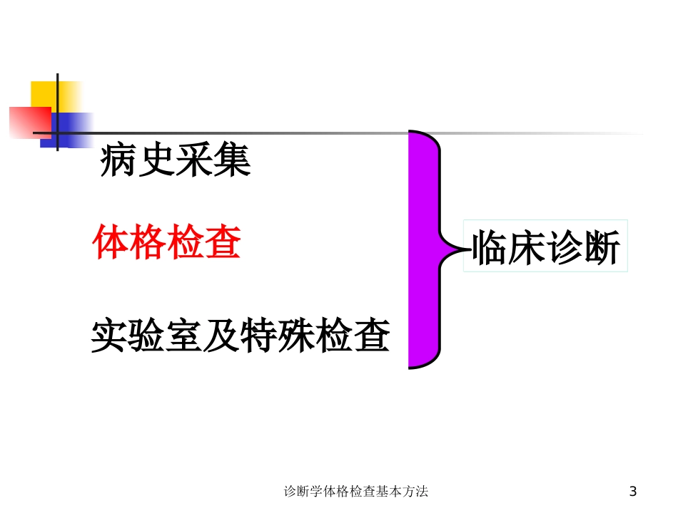 诊断学体格检查基本方法培训课件.pptx_第3页