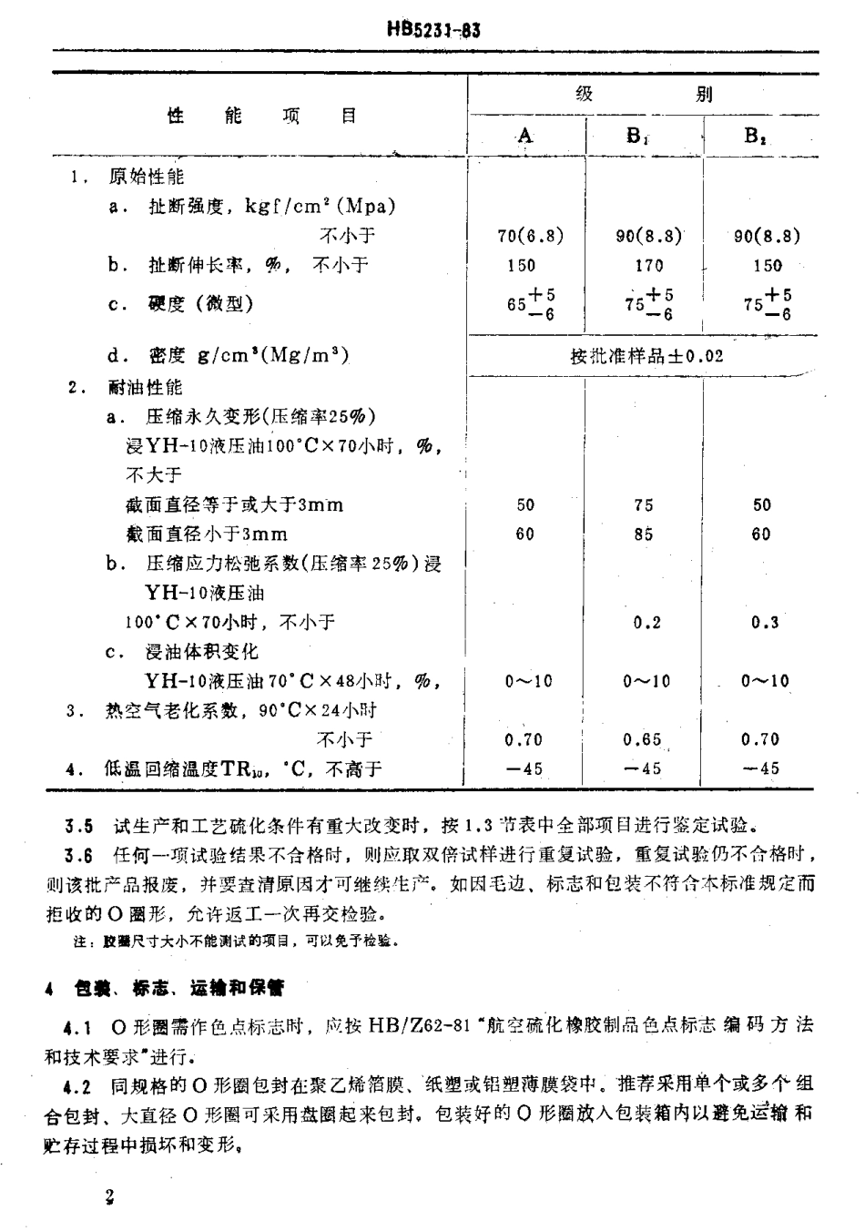 HB 5231-1983 耐石油基液压油Ⅰ型橡胶O形密封圈质量标准.pdf_第3页