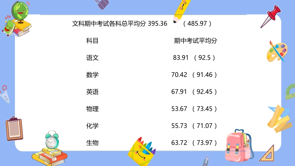 考试总结分析会20.pptx_第3页