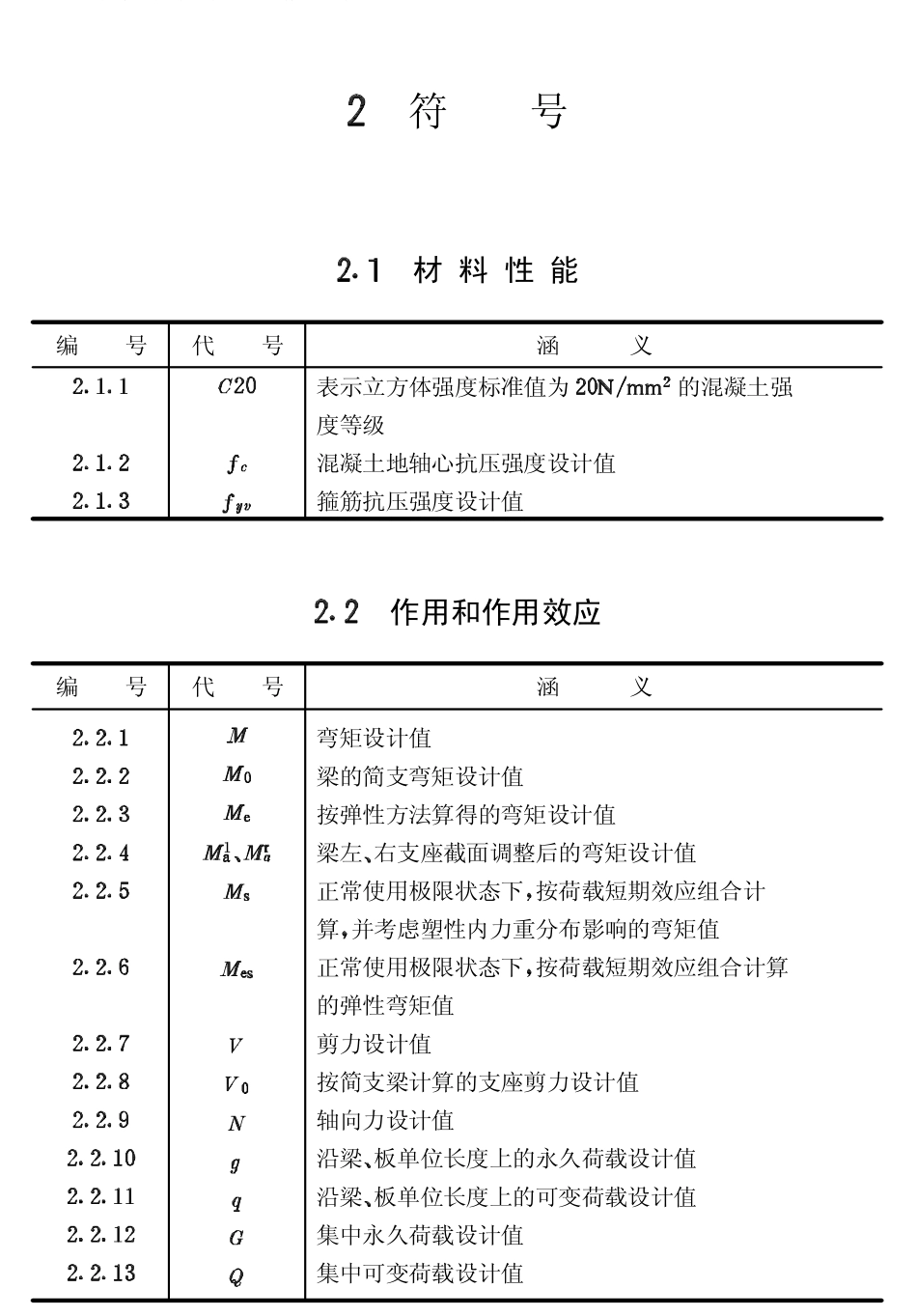CECS51-1993 钢筋混凝土连续梁和框架考虑内力重分布设计规程.pdf_第3页