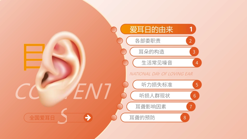 爱耳日 保护耳朵37.pptx_第3页