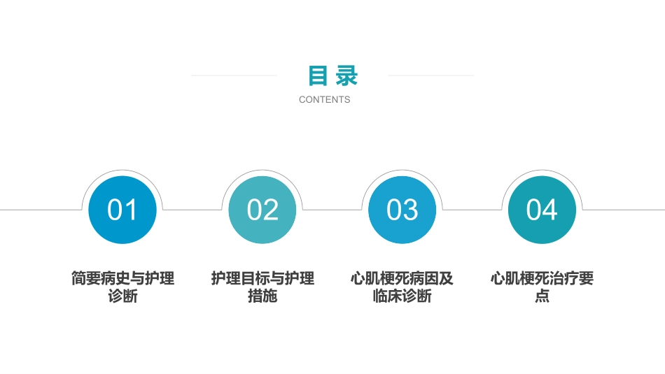 心肌梗死护理查房.pptx_第2页