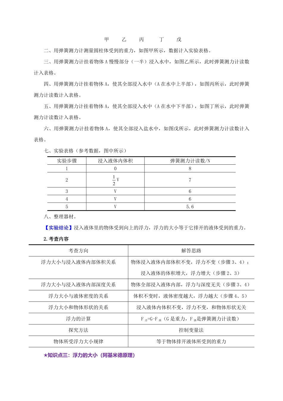 专项分类04浮力解析版年八年级物理下册期末复习必刷分类专项训练人教版.pdf_第3页