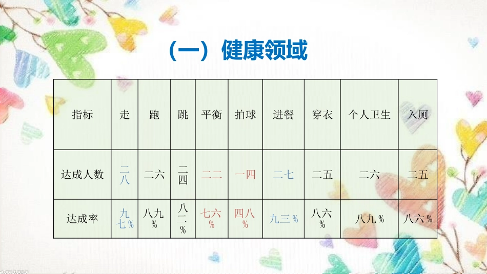 中小学期中期末家长会模板31.pptx_第3页
