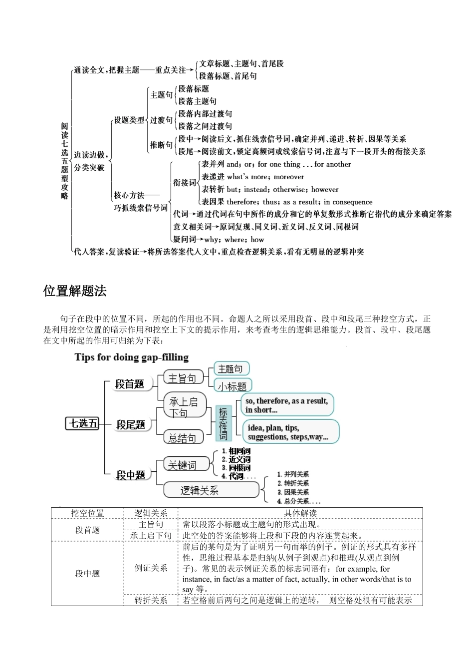 高中英语七选五阅读理解的解题技巧.pdf_第2页