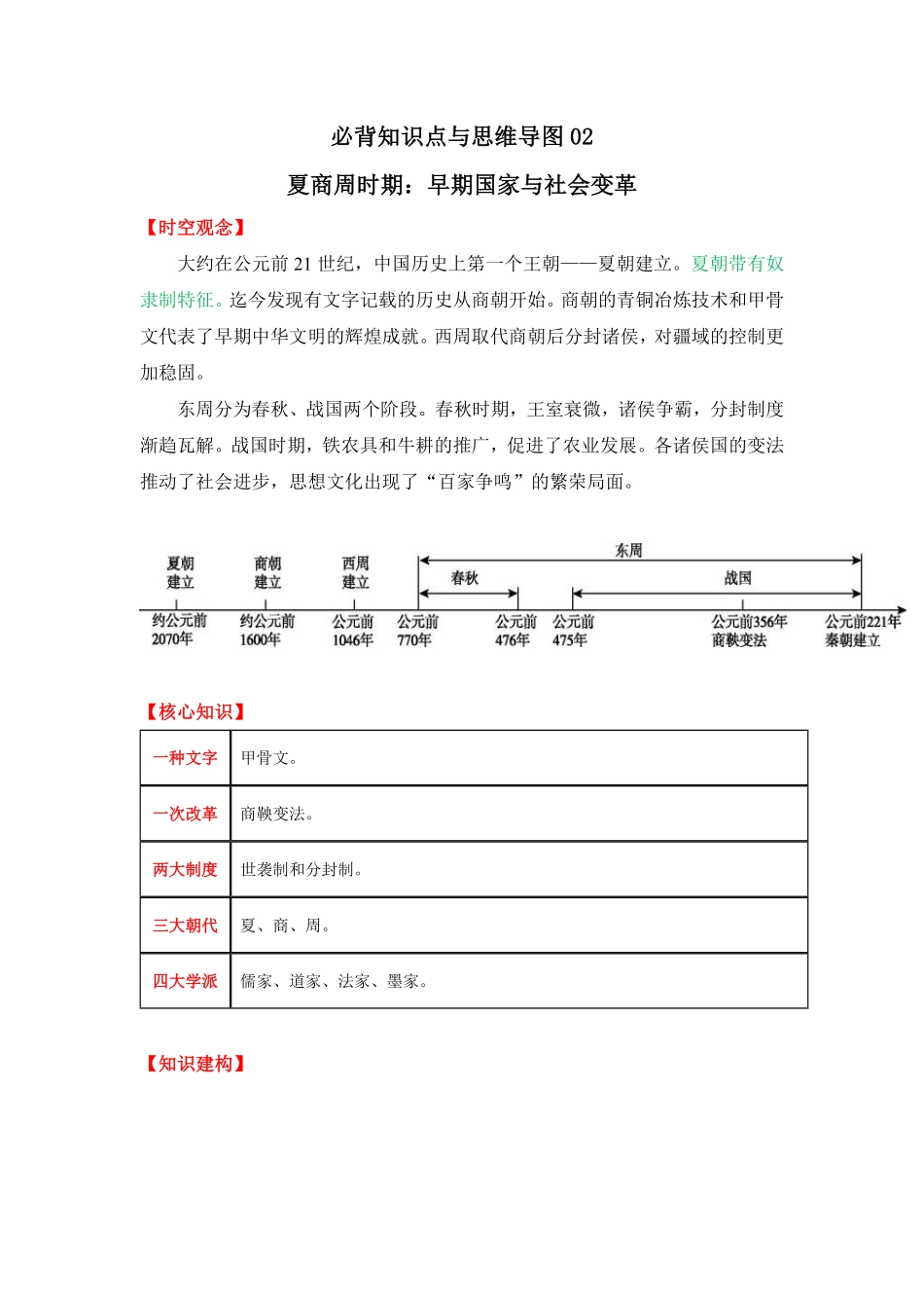 必背知识点与思维导图02夏商周时期：早期国家与社会变革七年级历史上册期中期末考点大串讲部编版含答案.pdf_第1页