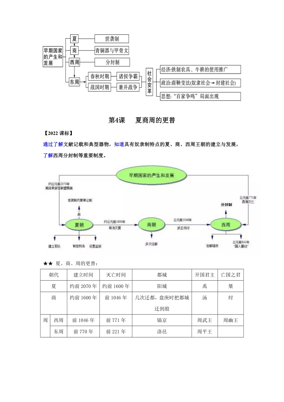 必背知识点与思维导图02夏商周时期：早期国家与社会变革七年级历史上册期中期末考点大串讲部编版含答案.pdf_第2页