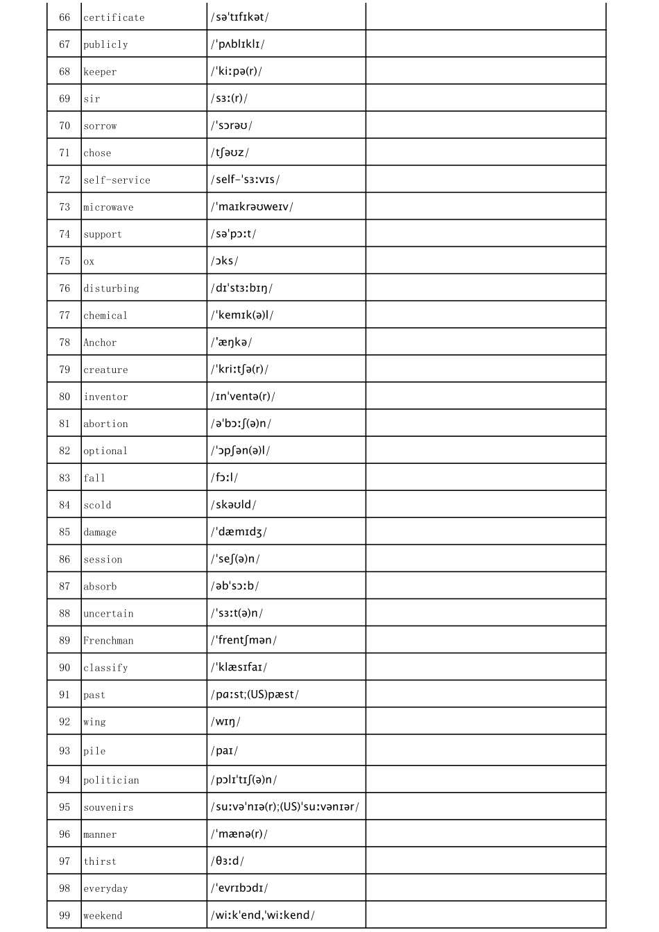 3500词汇【英译汉默写乱序版】电子版下载打印，不信你单词还记不住！共240页.pdf_第3页
