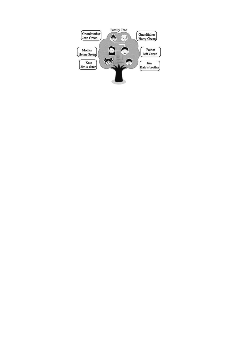 人教版初一七年级英语上册课时练习 含答案 Unit 2This is my sister Section B (1a-1d).pdf_第3页
