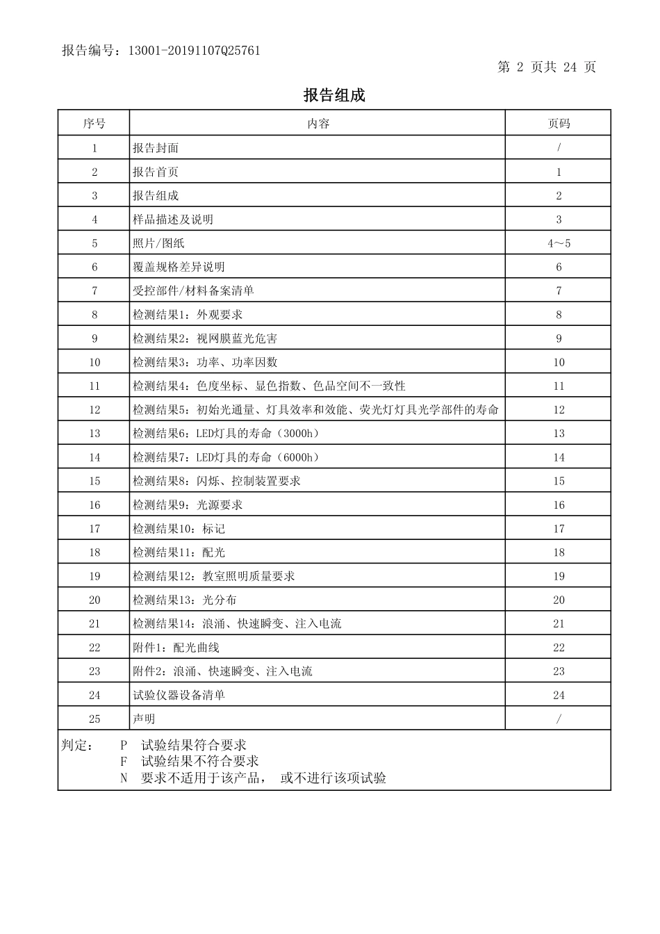 光景6000小时报告-黑板灯.pdf_第3页