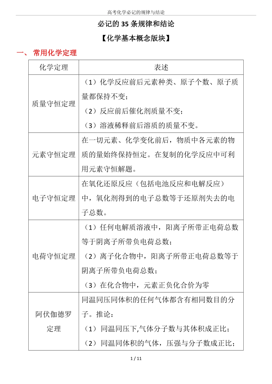 高考化学必记的35条规律与结论.pdf_第1页