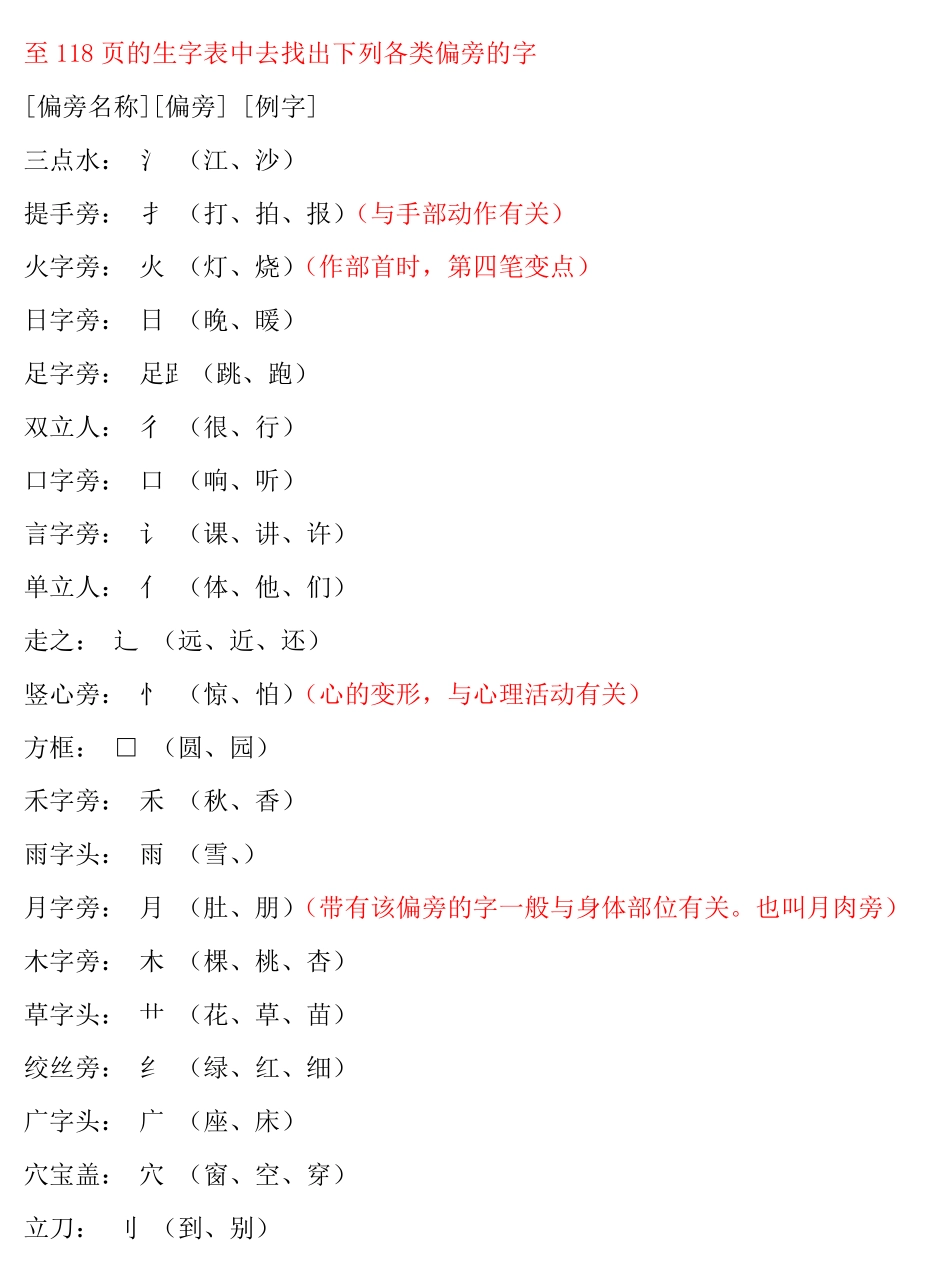 部编人教版一年级语文上册全册课本知识·考点详解最全整理！.pdf_第3页