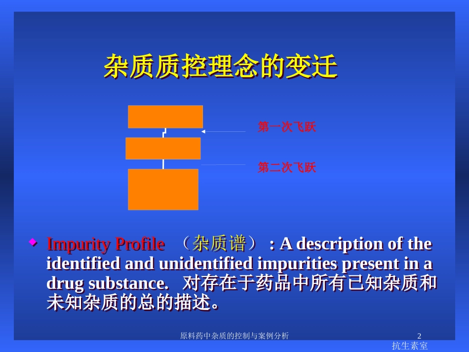 原料药中杂质的控制与案例分析培训课件.pptx_第2页