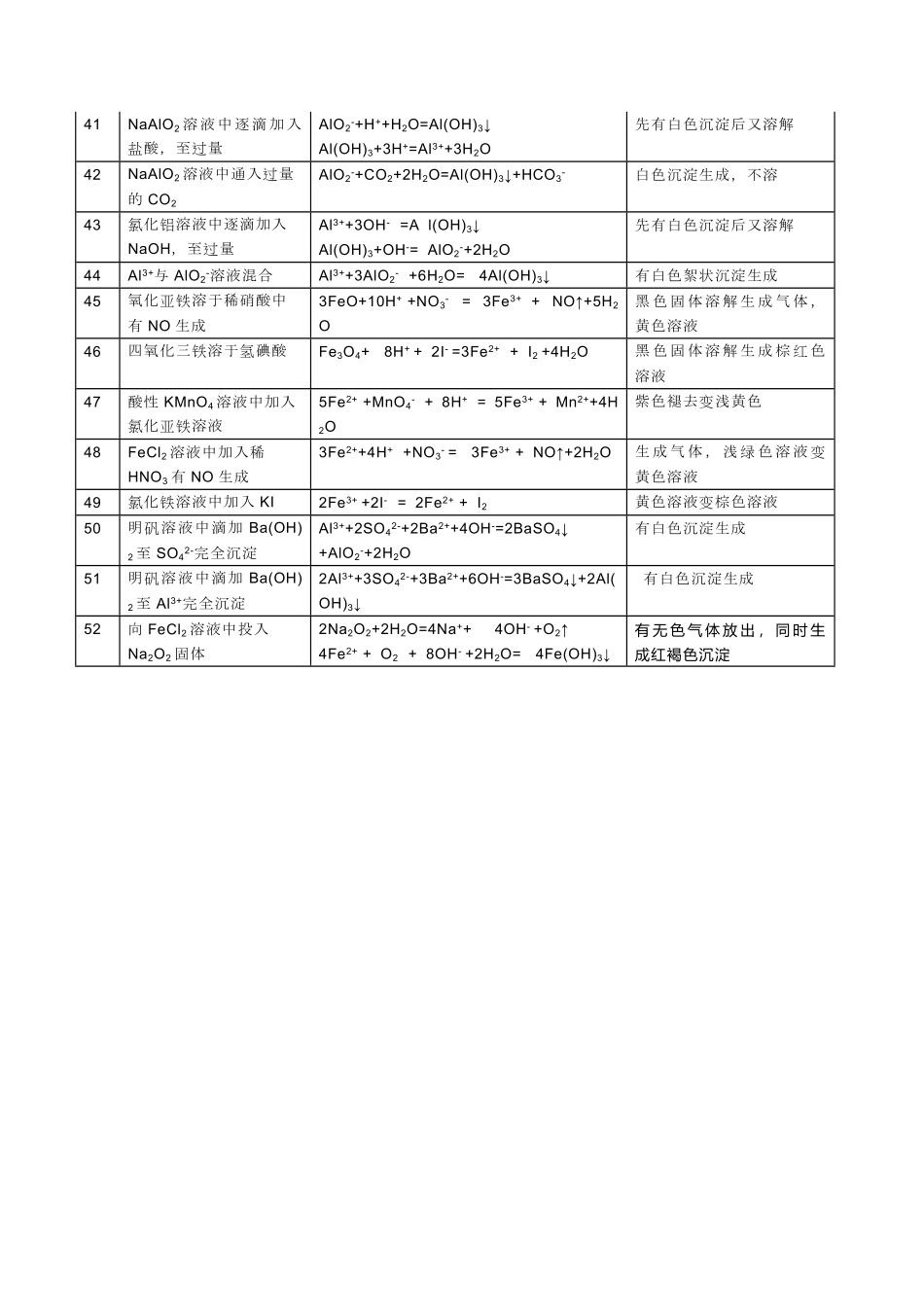 高考化学金属部分必须掌握的52个化学方程式！.pdf_第3页