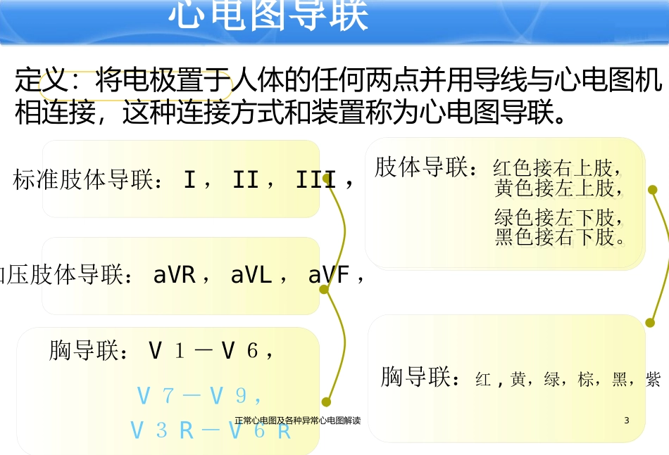 正常心电图及各种异常心电图解读培训课件.pptx_第3页