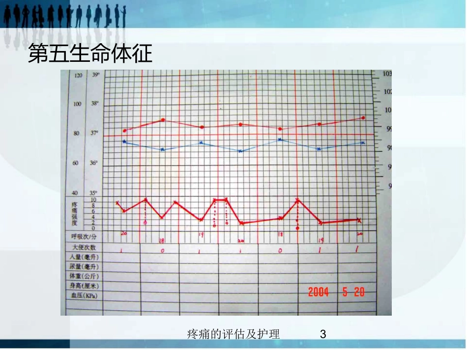 疼痛的评估及护理培训课件.pptx_第3页