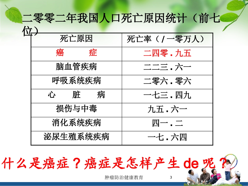 肿瘤防治健康教育培训课件.pptx_第3页