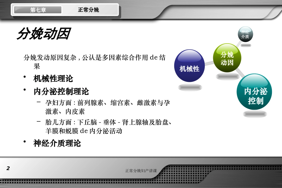 正常分娩妇产讲课培训课件.pptx_第2页