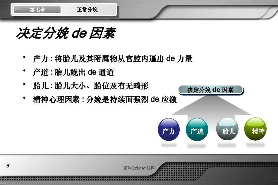 正常分娩妇产讲课培训课件.pptx_第3页