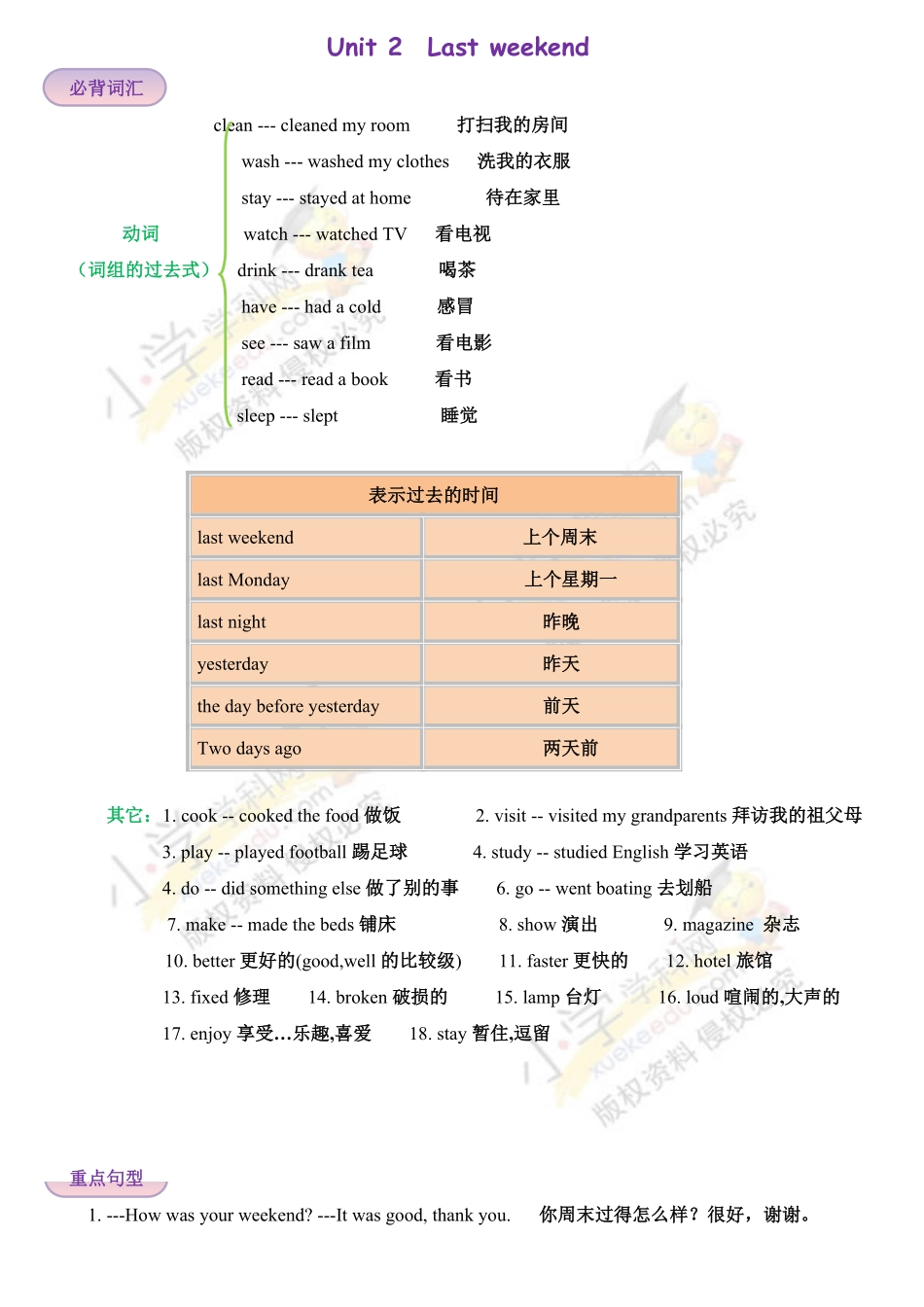人教PEP版英语【单元考点梳理】六年级下册知识点总结归纳Unit2Lastweekendpep含答案.pdf_第1页