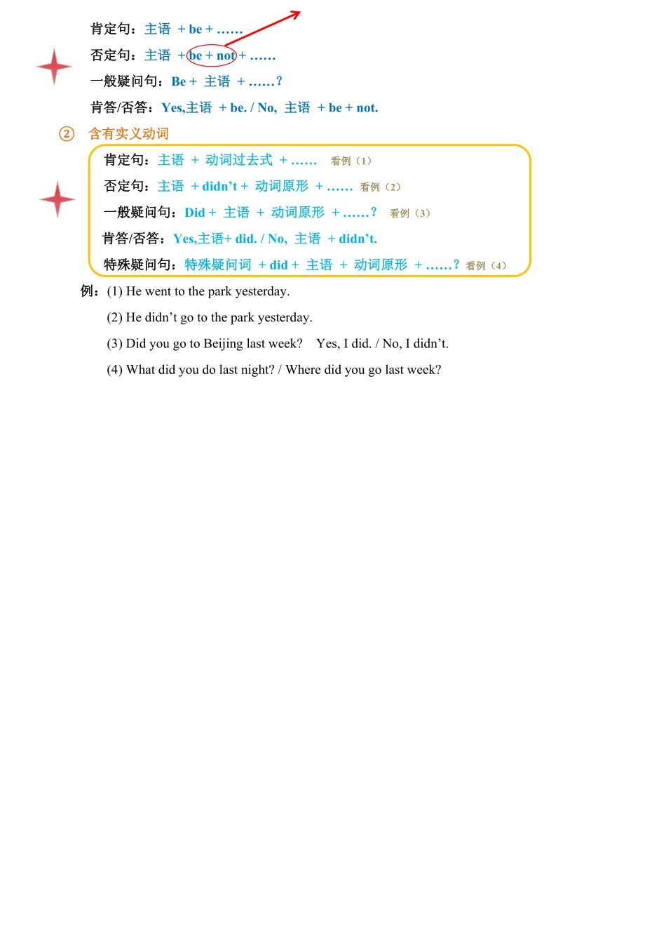 人教PEP版英语【单元考点梳理】六年级下册知识点总结归纳Unit2Lastweekendpep含答案.pdf_第3页