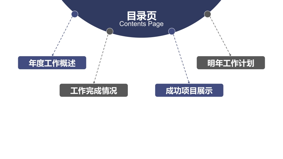 大学生职业规划126.pptx_第2页