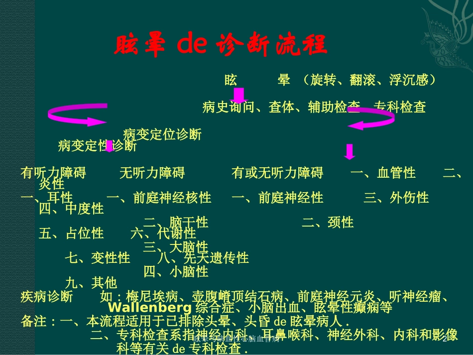 眩晕与缺血性心脑血管病培训课件.pptx_第2页