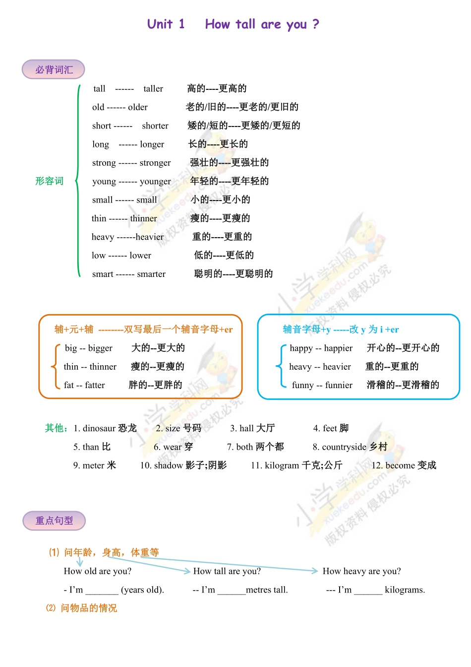 人教PEP版英语【单元考点梳理】六年级下册知识点总结归纳Unit1Howtallareyoupep含答案.pdf_第1页