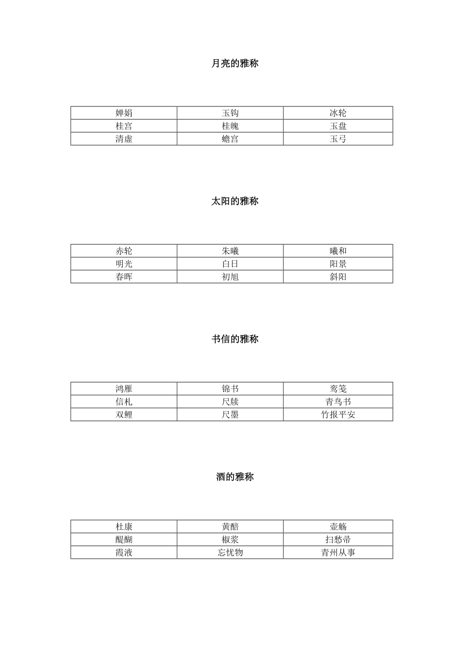 高中语文超实用的诗词雅称.pdf_第1页