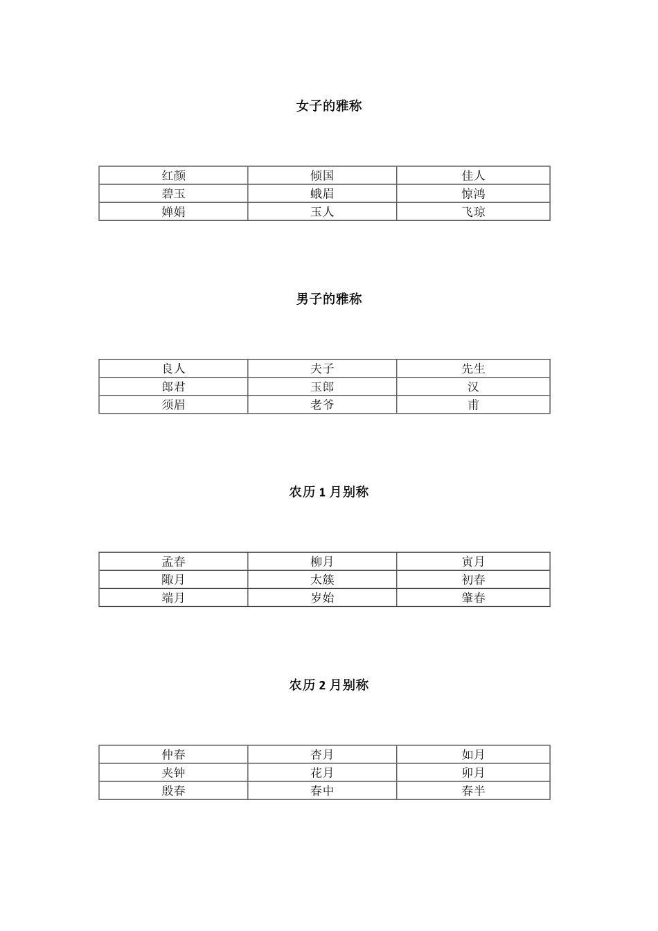 高中语文超实用的诗词雅称.pdf_第2页
