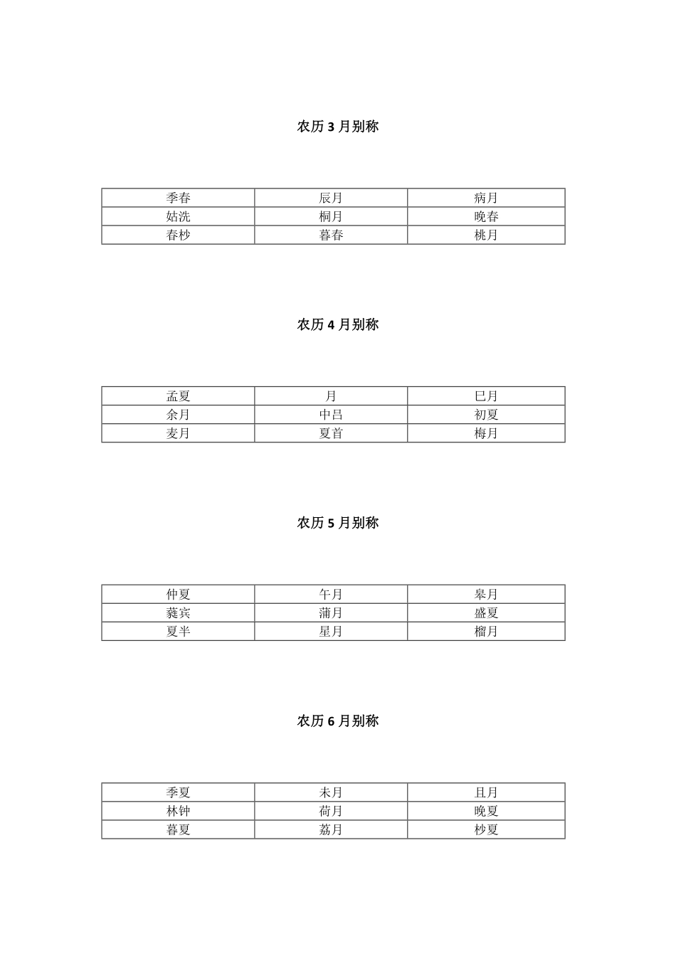 高中语文超实用的诗词雅称.pdf_第3页