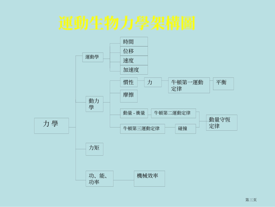 运动生物力学的原理与应用名师优质课赛课一等奖市公开课获奖课件.pptx_第3页