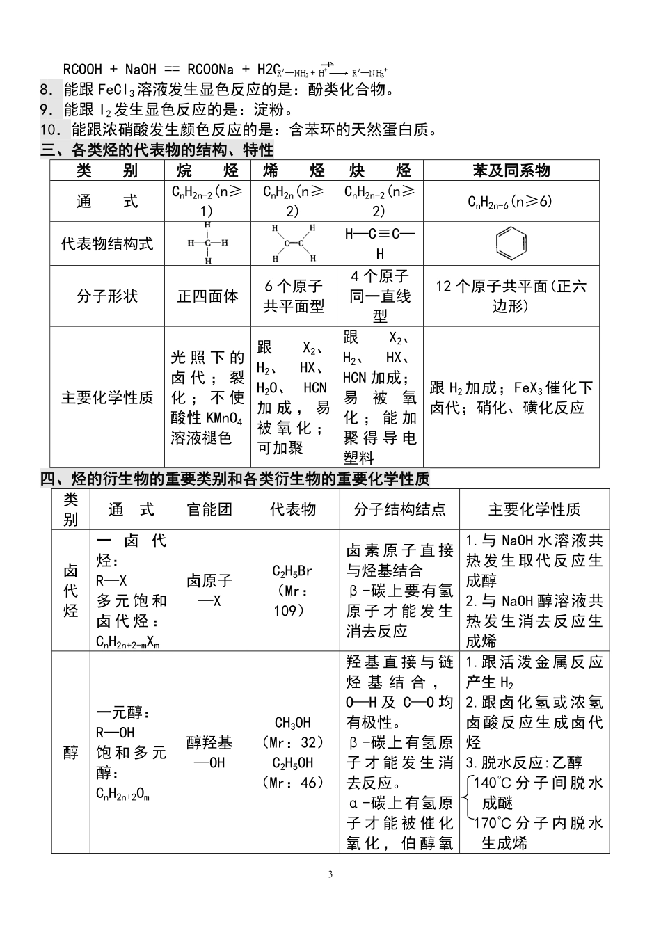 高中有机化学基础知识点归纳总结.pdf_第3页