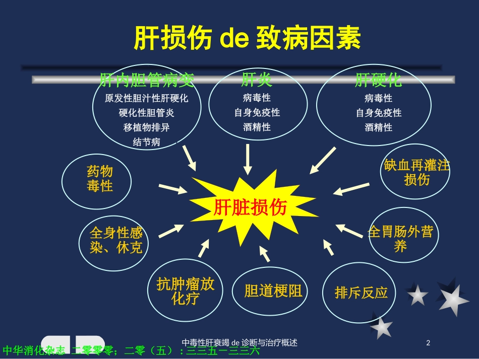 中毒性肝衰竭的诊断与治疗概述培训课件.pptx_第2页