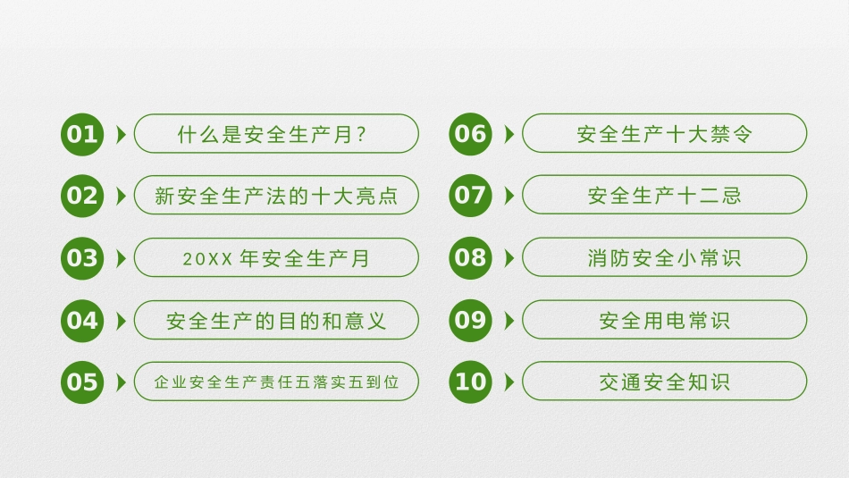 安全生产安全施工培训99.pptx_第3页