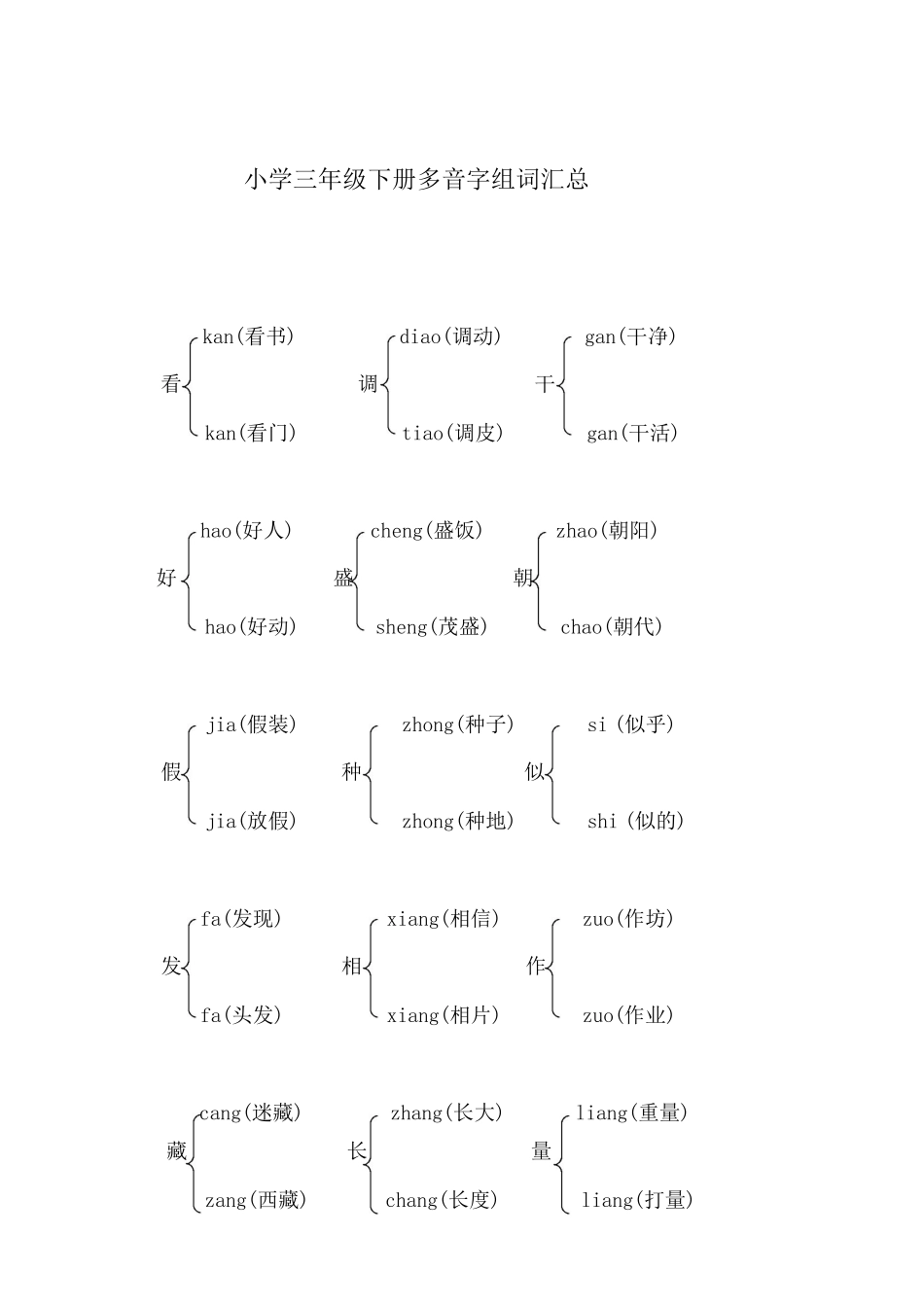 部编三年级下册多音字汇总.pdf_第1页