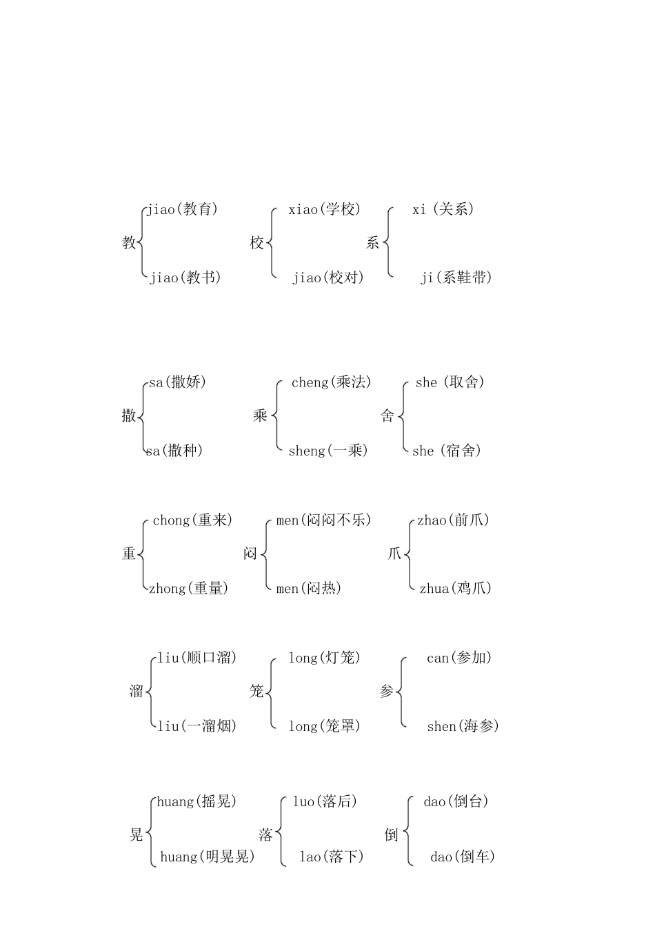 部编三年级下册多音字汇总.pdf_第3页