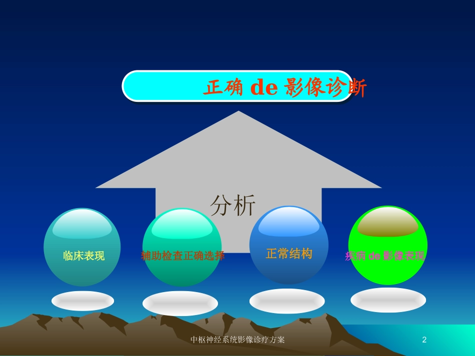中枢神经系统影像诊疗方案培训课件.pptx_第2页