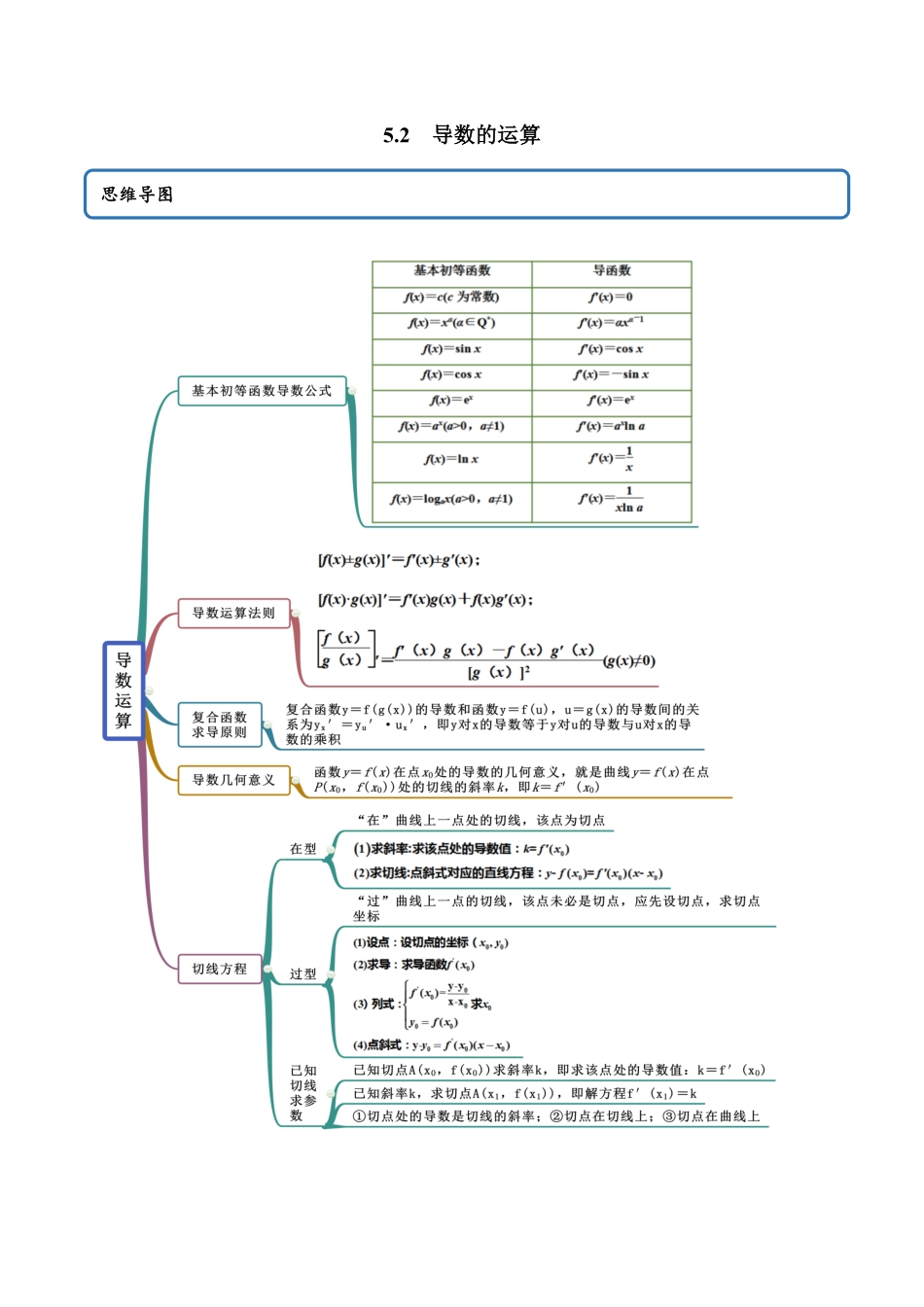 高中试卷-5.2 导数的运算精讲(含答案).pdf_第1页