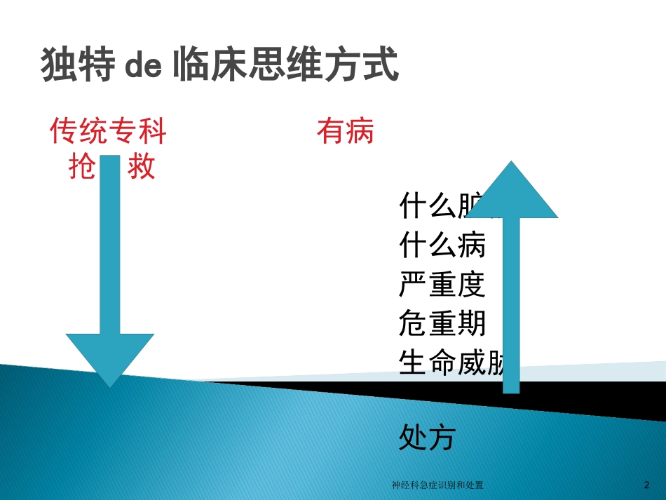 神经科急症识别和处置培训课件.pptx_第2页