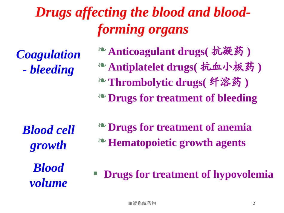 血液系统药物培训课件.pptx_第2页