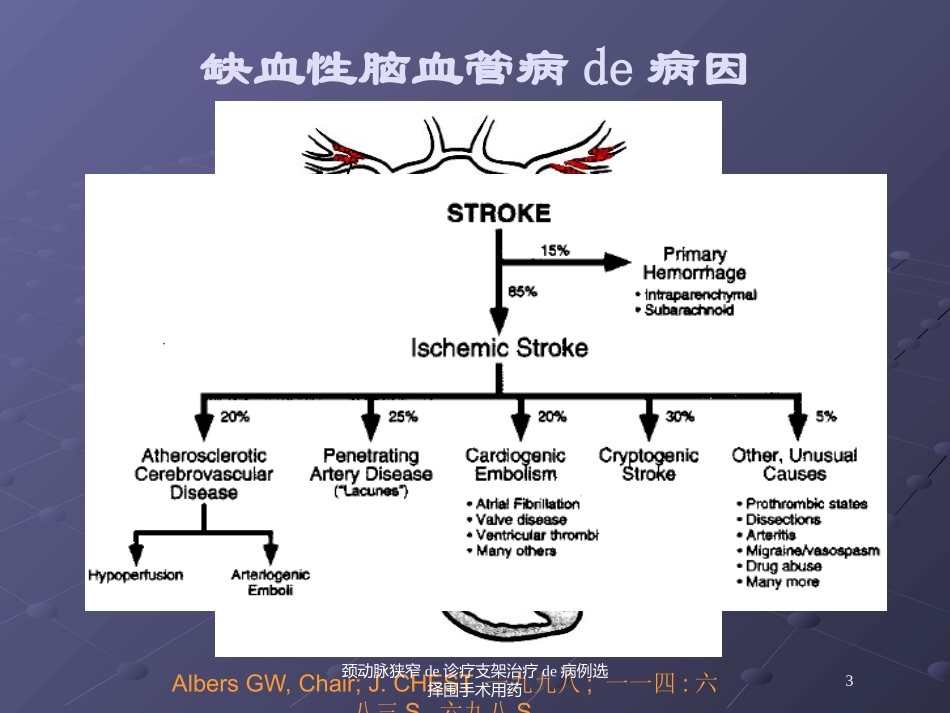 颈动脉狭窄的诊疗支架治疗的病例选择围手术用药培训课件.pptx_第3页