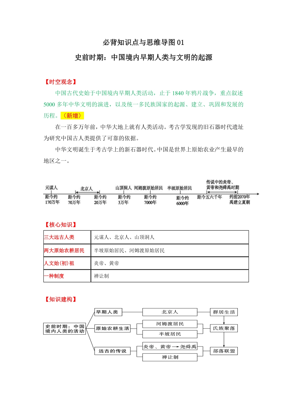 必背知识点与思维导图01史前时期：中国境内早期人类与文明的起源七年级历史上册期中期末考点大串讲部编版含答案.pdf_第1页