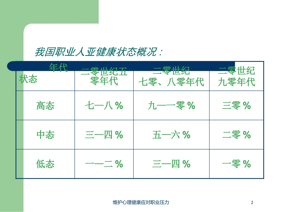 维护心理健康应对职业压力培训课件.pptx_第2页