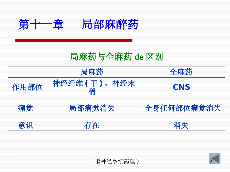 中枢神经系统药理学培训课件.pptx_第3页