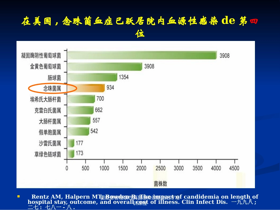 重症患者侵袭性真菌感染诊断和治疗培训课程培训课件.pptx_第3页