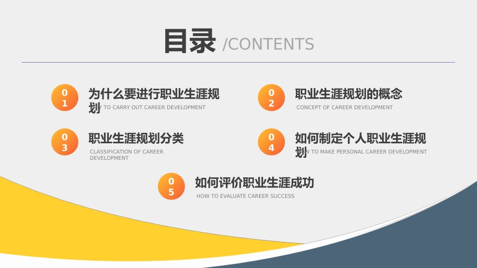 职业生涯规划5.pptx_第2页