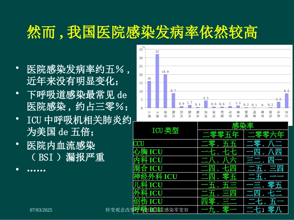 转变观念改变行为创建医院感染零宽容培训课件.pptx_第3页