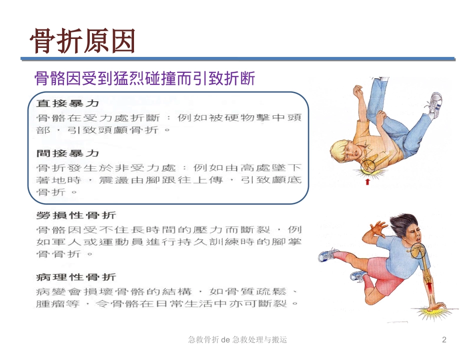 急救骨折的急救处理与搬运培训课件.pptx_第2页